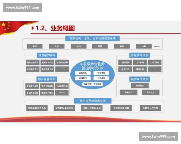 围绕抢点能力提升打造高效协同制胜新路径体系化实战化行动方案