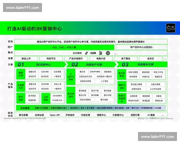以企业内容创作为核心驱动品牌增长的新路径探索与数字化营销融合实践