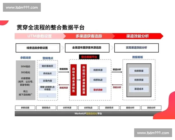 电竞赛事转化率提升路径与商业变现策略研究数字化运营与用户增长机制