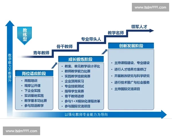 以教练指挥为核心的团队合作模式与战术执行策略研究