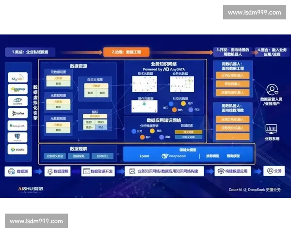 基于数据记录驱动的智能管理与分析系统研究与应用